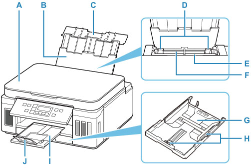 Canon Inkjet Manuals G6000 series Front View